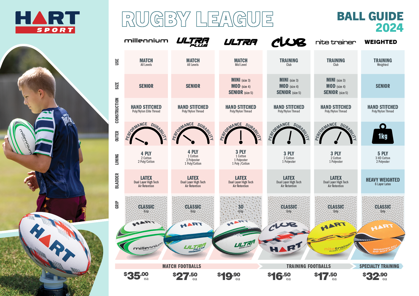Rugby League Ball Buying Guide